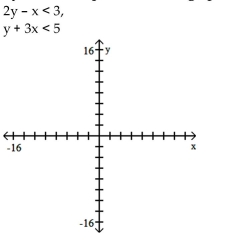 Match the system of inequalities with a graph. A) B) C) D)