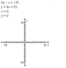 Match the system of inequalities with a graph. A) B) C) D)