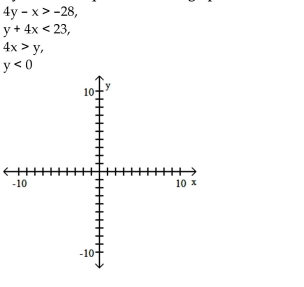 Match the system of inequalities with a graph. A) B) C) D)