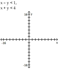 Match the system of inequalities with a graph. A) B) C) D)