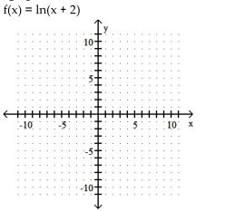 Sketch the graph of the function. Describe how the graph can be obtained from the graph of a basic logarithmic function. A) Shift y = \ln x right 2 units B) Shift y = \ln x left 2 units C) Shift y = \ln x right 2 units D) Shift y = \ln x left 2 units