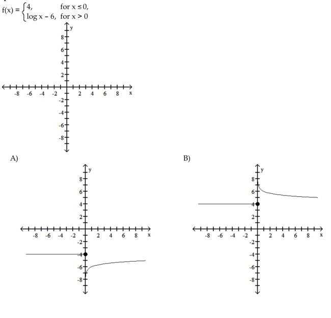 Graph the piecewise function.