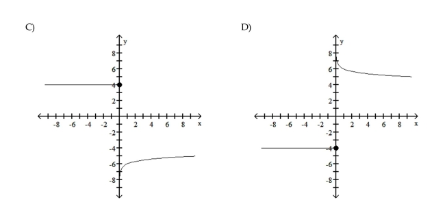 Graph the piecewise function.