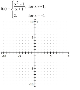 Graph the function. -  