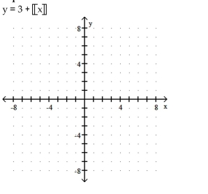 Graph the equation. -  
