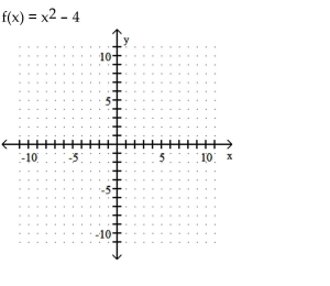Graph the function. -  