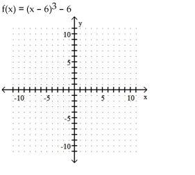 Graph the function. -  