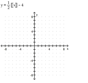 Graph the equation. -  