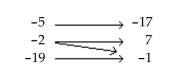<strong>Is the following correspondence a function? </strong> A)Yes B)No