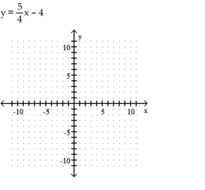 Graph the equation using the slope and the y-intercept. - A) B) C) D)