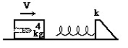 -An 8 g bullet is shot into a 4.0 kg block,at rest on a frictionless horizontal surface.The bullet remains lodged in the block.The block moves into a spring and compresses it by 3.7 cm.The force constant of the spring is 2500 N/m.In the figure,the initial velocity of the bullet is closest to:
