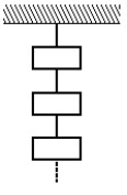 <strong> In the figure,a certain type of string will break if the tension in the string exceeds 300 N.A number of 8-kg weights are hung one below the other from a hook in the ceiling using this string.The number of weights that causes the string to break and the string segment that will break are as follows:</strong> A)When the 4th weight is added,the top string segment will break. B)Each segment has a tension of 78.4000015 N,and there is no limit to the number of weights that can be suspended. C)When the 4th weight is added,the bottom string segment will break. D)When the 4th weight is added,all string segments will break. E)When the 38th weight is added,all string segments will break.