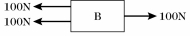 <strong>Two blocks,A and B,are being pulled to the right along a horizontal surface by a horizontal 100 N pull,as shown in the figure.Both of them are moving together at a constant velocity of 2.0 m/s to the right,and both weigh the same.Which of the figures below shows a correct free-body diagram of the horizontal forces acting on lower block,B?</strong> A) B) C) D) E)None of these diagrams is correct.