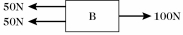 <strong>Two blocks,A and B,are being pulled to the right along a horizontal surface by a horizontal 100 N pull,as shown in the figure.Both of them are moving together at a constant velocity of 2.0 m/s to the right,and both weigh the same.Which of the figures below shows a correct free-body diagram of the horizontal forces acting on lower block,B?</strong> A) B) C) D) E)None of these diagrams is correct.