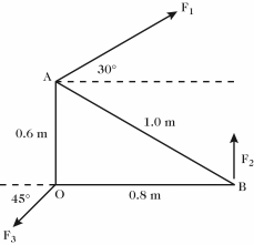 <strong> A light triangular plate OAB is in a horizontal plane.Three forces,F<sub>1</sub> = 2 N,F<sub>2</sub> = 4 N,and F<sub>3</sub> = 7 N,act on the plate,which is pivoted about a vertical axis through point O.In the figure,consider the counterclockwise sense as positive.The sum of the torques about the vertical axis through point O,acting on the plate due to forces F<sub>1</sub>,F<sub>2</sub>,and F<sub>3</sub>,is closest to:</strong> A)2.2 N ∙ m B)2.6 N ∙ m C)-2.2 N ∙ m D)-2.6 N ∙ m E)zero