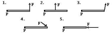 <strong> In the figure,a given force F is applied to a rod in several different ways.In which case is the torque due to F about the pivot P greatest?</strong> A)1 B)2 C)3 D)4 E)5