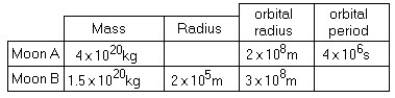 <strong> In the table,the mass of Ekapluto is closest to:</strong> A)1 × 10<sup>22</sup> kg B)3 × 10<sup>22</sup> kg C)1 × 10<sup>23</sup> kg D)3 × 10<sup>23</sup> kg E)1 × 10<sup>24</sup> kg
