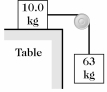 <strong>A 10.0 kg block on a table is connected by a string to a 63 kg mass,which is hanging over the edge of the table.Assuming that frictional forces may be neglected,what is the magnitude of acceleration of the 10.0 kg block when the other block is released? (See the figure. ) </strong> A)8.5 m/s<sup>2</sup> B)8.1 m/s<sup>2</sup> C)7.5 m/s<sup>2</sup> D)9.0 m/s<sup>2</sup>