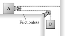<strong>A wooden block A of mass 4.0 kg slides on a frictionless table when pulled via a massless string and pulley array by a hanging box B of mass 5.0 kg,as shown in the figure.What is the acceleration of block A as it slides on the frictionless table? Hint: Think carefully about the acceleration constraint. </strong> A)4.1 m/s<sup>2</sup> B)3.5 m/s<sup>2</sup> C)3.1 m/s<sup>2</sup> D)2.7 m/s<sup>2</sup>