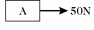 <strong>Two blocks,A and B,are being pulled to the right along a horizontal surface by a horizontal 100 N pull,as shown in the figure.Both of them are moving together at a constant velocity of 2.0 m/s to the right,and both weigh the same.Which of the figures below shows a correct free-body diagram of the horizontal forces acting on upper block,A? </strong> A) B) C) D) E)