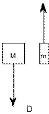 <strong>Two unequal masses M and m are connected by a light cord passing over a pulley of negligible mass.When released,the system accelerates.Friction is negligible. Which figure below gives the correct free-body force diagrams for the two masses in the moving system?</strong> A) B) C) D)