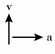 <strong>Shown here are the velocity and acceleration vectors for an object in several different types of motion.In which case is the object slowing down and turning to its right?</strong> A) B) C) D) E)