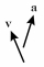 <strong>Shown here are the velocity and acceleration vectors for an object in several different types of motion.In which case is the object slowing down and turning to its right?</strong> A) B) C) D) E)