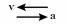 <strong>Shown here are the velocity and acceleration vectors for an object in several different types of motion.In which case is the object slowing down and turning to its right?</strong> A) B) C) D) E)