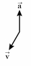 <strong>Shown here are the velocity and acceleration vectors for an object in several different types of motion.In which case is the object's velocity changing while its speed is not changing?</strong> A) B) C) D) E)None of these cases