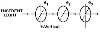<strong>  In the figure,the orientation of the transmission axis for each of three polarizing sheets is labeled relative to the vertical direction.A beam of light,polarized in the vertical direction,is incident on the first polarized with an intensity of 1000 W/m<sup>2</sup>.What is the intensity of the beam after it has passed through the three polarizing sheets when θ<sub>1</sub> = 30º,θ<sub>2</sub> = 30º,and θ<sub>3</sub> = 60º?</strong> A)141 W/m<sup>2</sup> B)316 W/m<sup>2</sup> C)433 W/m<sup>2</sup> D)563 W/m<sup>2</sup> E)188 W/m<sup>2</sup> <div style=padding-top: 35px> 