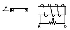 <strong>  In the figure,a bar magnet moves away from the solenoid.The induced current through the resistor R is:</strong> A)zero B)from a to b C)from b to a <div style=padding-top: 35px> 