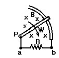 <strong>  In the figure,one end of a bar is in contact with a circular rail and the other end is pivoted at P.A steady,uniform,magnetic field B is present.The bar rotates about P.The induced current through the resistor R is:</strong> A)zero B)from a to b C)from b to a <div style=padding-top: 35px> 