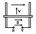 <strong>  In the figure,a bar is in contact with a pair of parallel rails.A steady,uniform,magnetic field B is present.The bar is in motion with velocity ν.The polarity of the induced emf in terminals X and Y is:</strong> A)X and Y are at the same potential B)X is positive and Y is negative C)Y is positive and X is negative <div style=padding-top: 35px> 