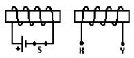 <strong>  In the figure,two solenoids are in line.The switch S,initially closed,is opened.The polarity of the induced emf in terminals X and Y is:</strong> A)X and Y are at the same potential B)X is positive and Y is negative C)Y is positive and X is negative <div style=padding-top: 35px> 