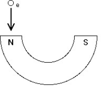 A horseshoe magnet has straight sides as shown.An electron travelling directly at the north pole is deflected.Why?
