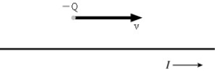 <strong>A negatively charged particle is moving to the right,directly above a wire having a current flowing to the right,as shown below.In which direction is the magnetic force exerted on the particle? </strong> A) into the page B) out of the page C) downward D) upward E) The magnetic force is zero since the velocity is parallel to the current.