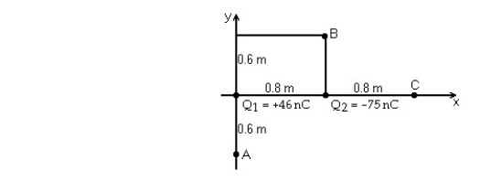 <strong> Point charges,Q<sub>1</sub> = +46 nC and Q<sub>2</sub> = -75 nC,are placed as shown.In the figure,an external force transports an electron from point A to point B.The work done by the external force is closest to:</strong> A)+ 730 eV B)+ 610 eV C)+ 480 eV D)- 730 eV E)- 480 eV