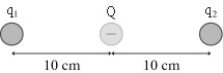 <strong>In the figure below the charge in the middle is Q = -3.1 nC.For what charge q1 will charge q2 be in static equilibrium? </strong> A)12 nC B)6.2 nC C)3.1 nC D)25 nC