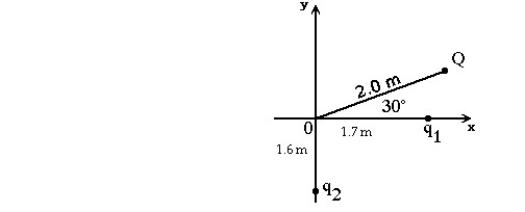 <strong> A point charge Q = - 400 nC and two unknown point charges,q<sub>1</sub> and q<sub>2</sub>,are placed as shown.The electric field at the origin O,due to charges Q,q<sub>1</sub> and q<sub>2</sub>,is equal to zero.In the figure,the number of excess electrons in charge Q,is closest to:</strong> A)2.5 × 10<sup>2</sup> B)1.4 × 10<sup>2</sup> C)2.9 × 10<sup>2</sup> D)-1.4 × 10<sup>2</sup> E)-2.5 × 10<sup>2</sup>