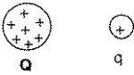 <strong>A positive test charge q is released near a positive fixed charge Q. As q moves away from Q,it will move with</strong> A)constant velocity. B)constant acceleration. C)increasing acceleration. D)decreasing acceleration.