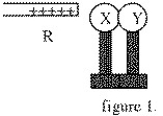 <strong>X and Y are two uncharged metal spheres on insulating stands,and are in contact with each other.A positively charged rod R is brought close to X as shown in figure 1. Sphere Y is now moved away from X (figure 2). The final charge states of X and Y,respectively,are</strong> A)neutral and neutral. B)positive and neutral. C)neutral and positive. D)negative and positive.