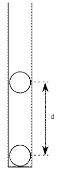 <strong>One charged plastic ball is vertically above another in a test tube as shown.The balls are in equilibrium a distance d apart. If the charge on each ball is doubled,the distance between the balls in the test tube would become</strong> A) d. B)2d. C)4d. D)8d.