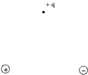 <strong>Two equal and opposite charges a certain distance apart are called an electric dipole. A positive test charge +q is placed as shown,equidistant from the two charges. Which diagram below gives the direction of the net force on the test charge?</strong> A) B) C) D)