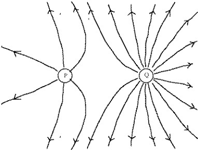 <strong>The diagram shows electric field lines arising from two small charged particles P and Q. Consider the following two statements: i.The charge on P is smaller than the charge on Q. Ii.The electrostatic force on P is smaller than that on Q. Which of the above statements are true?</strong> A)Only i B)Only ii C)Both i and ii D)Neither i nor ii