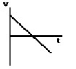 <strong>A child standing on a bridge throws a rock straight down.The rock leaves the child's hand at t = 0.Which of the graphs shown here best represents the velocity of the stone as a function of time?</strong> A) B) C) D) E)