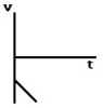 <strong>A child standing on a bridge throws a rock straight down.The rock leaves the child's hand at t = 0.Which of the graphs shown here best represents the velocity of the stone as a function of time?</strong> A) B) C) D) E)