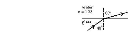 <strong> A ray in glass arrives at the glass-water interface at an angle of 48° with the normal.The refracted ray,in water,makes a 68° angle with the normal.The index of refraction of water is 1.33.In the figure,the angle of incidence of a different ray in the glass is 29°.The angle of refraction in the water is closest to:</strong> A)37° B)35° C)33° D)39° E)41°