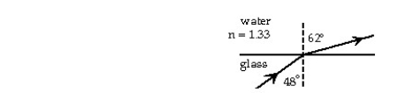 <strong> A ray in glass arrives at the glass-water interface at an angle of 48° with the normal.The refracted ray,in water,makes a 62° angle with the normal.The index of refraction of water is 1.33.In the figure,the angle of incidence of a different ray in the glass is 25°.The angle of refraction in the water is closest to:</strong> A)57° B)55° C)53° D)59° E)61°