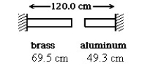 <strong> A brass rod is 69.5 cm long and an aluminum rod is 49.3 cm long when both rods are at an initial temperature of 0°C.The rods are placed in line with a gap of 1.2 cm between them.The distance between the far ends of the rods is maintained at 120.0 cm throughout.The temperature is raised until the two rods are barely in contact.The coefficients of linear expansion of brass and aluminum are 2.0 × 10-<sup>5 </sup>K-<sup>1</sup> and 2.4 × 10-<sup>5</sup> K-<sup>1</sup> ,respectively.In the figure,the temperature at which contact of the rods barely occurs,in °C,is closest to:</strong> A)466 B)443 C)420 D)490 E)513