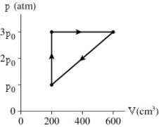 <strong>A gas follows the pV trajectory shown in the figure.How much work is done per cycle by the gas if p0 = 5.4 atm? </strong> A)220 J B)440 J C)870 J D)1100 J